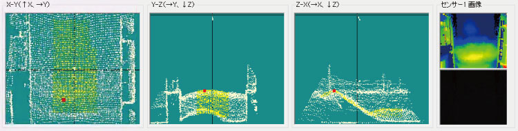 天井に取り付けたセンサーから測定された平面、正面、側面の3Ｄデータ画像